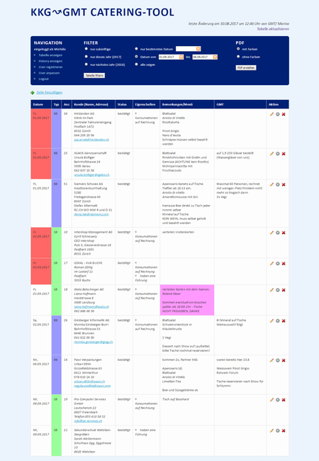 Screenshot des KKG-GMT Catering Tools